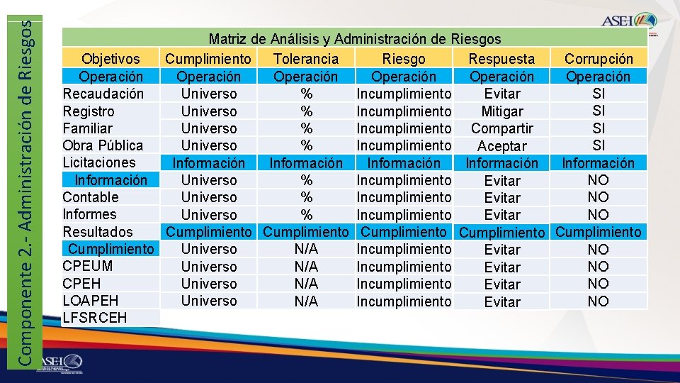 Componente 2. - Administración de Riesgos Matriz de Análisis y Administración de Riesgos Objetivos