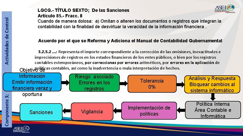 Actividades de Control Componente 3; LGCG. - TÍTULO SEXTO; De las Sanciones Artículo 85.