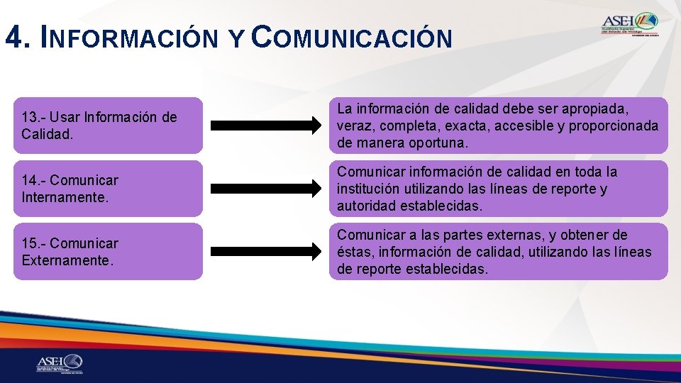 4. INFORMACIÓN Y COMUNICACIÓN 13. - Usar Información de Calidad. La información de calidad