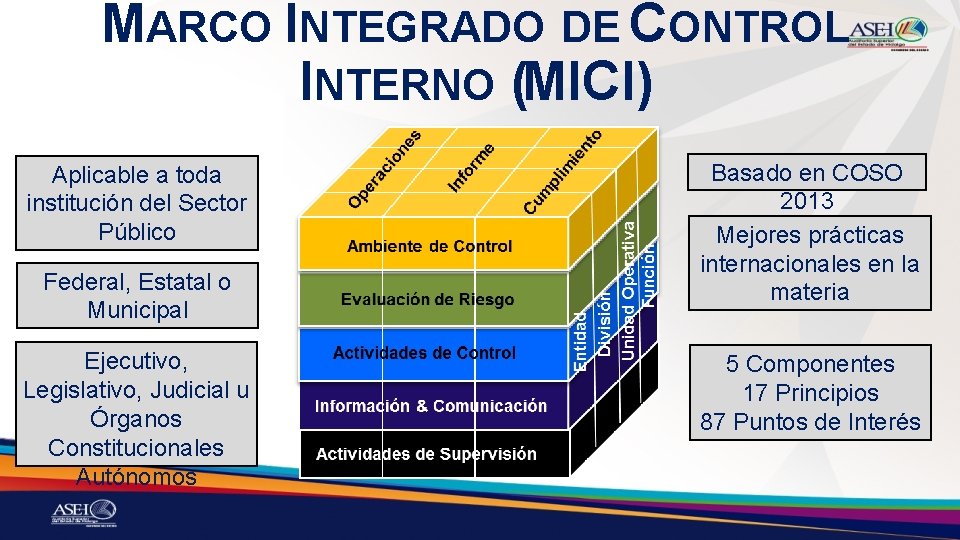 MARCO INTEGRADO DE CONTROL INTERNO (MICI) Aplicable a toda institución del Sector Público Federal,