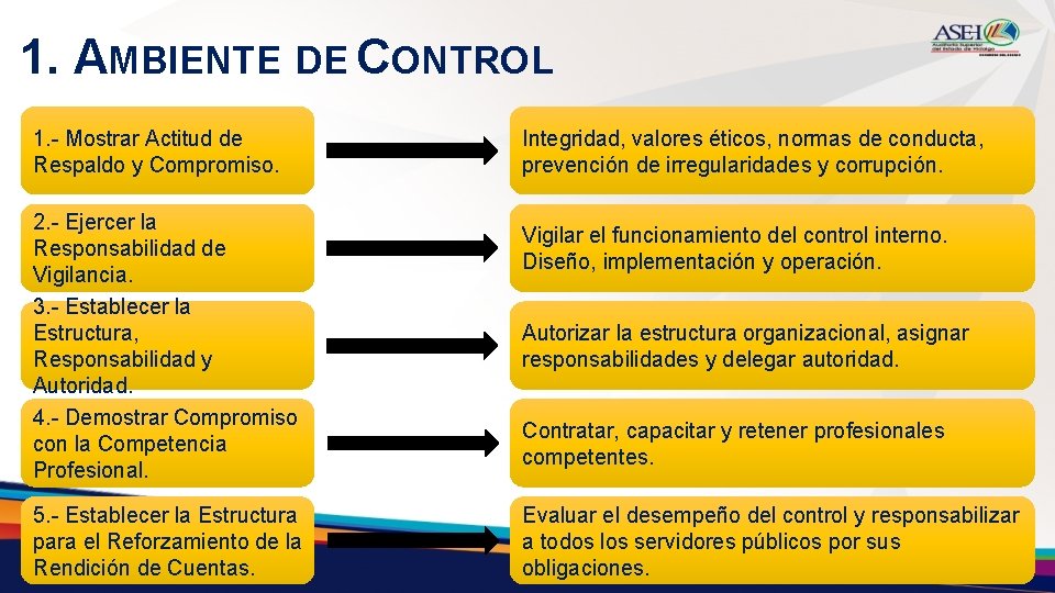 1. AMBIENTE DE CONTROL 1. - Mostrar Actitud de Respaldo y Compromiso. 2. -