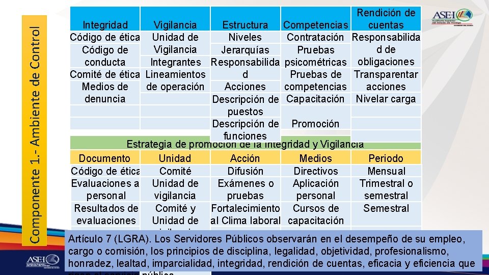 Componente 1. - Ambiente de Control Rendición de cuentas Responsabilida d de obligaciones Transparentar