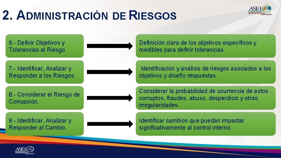 2. ADMINISTRACIÓN DE RIESGOS 6. - Definir Objetivos y Tolerancias al Riesgo Definición clara