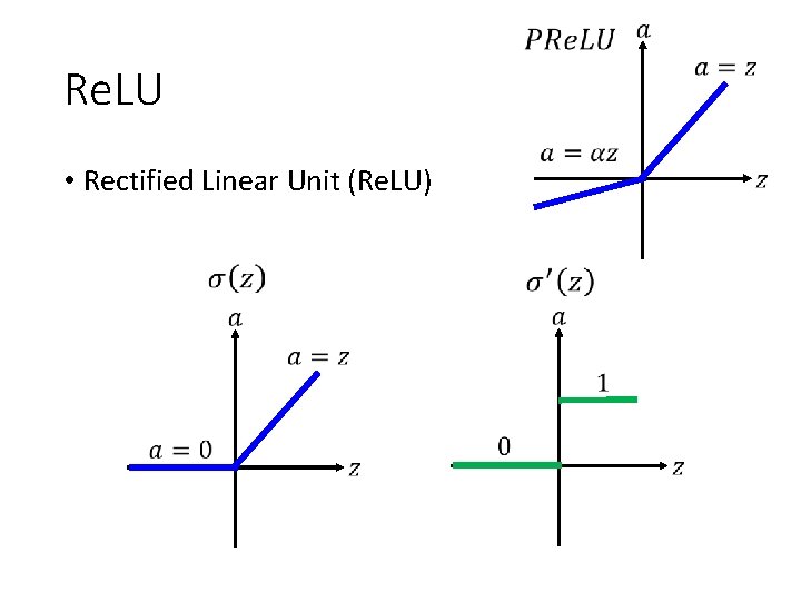 Re. LU • Rectified Linear Unit (Re. LU) 