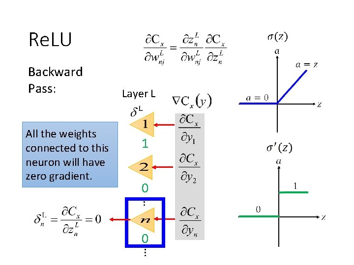 Re. LU Backward Pass: All the weights connected to this neuron will have zero