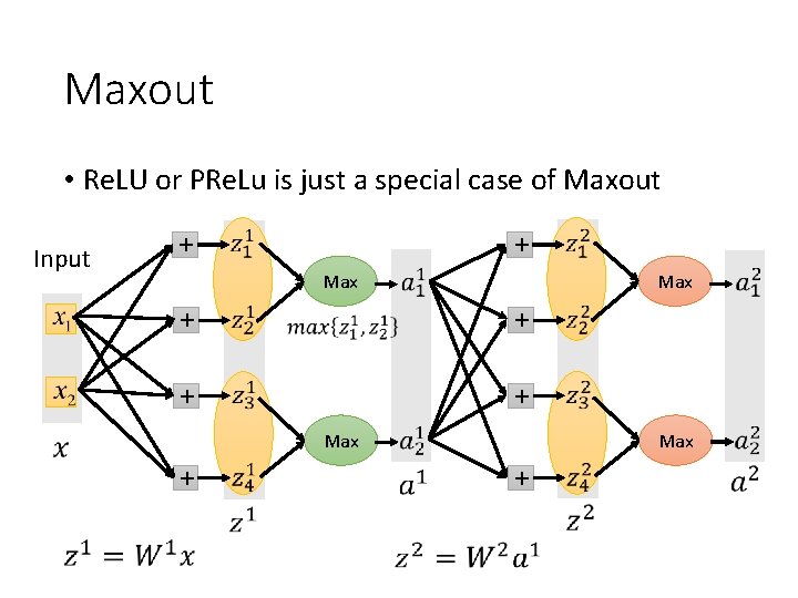 Maxout • Re. LU or PRe. Lu is just a special case of Maxout