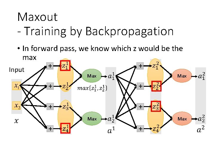 Maxout - Training by Backpropagation • In forward pass, we know which z would