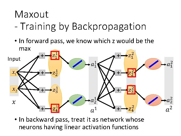 Maxout - Training by Backpropagation • In forward pass, we know which z would