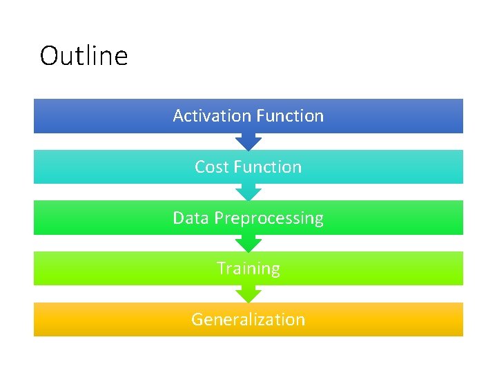 Outline Activation Function Cost Function Data Preprocessing Training Generalization 