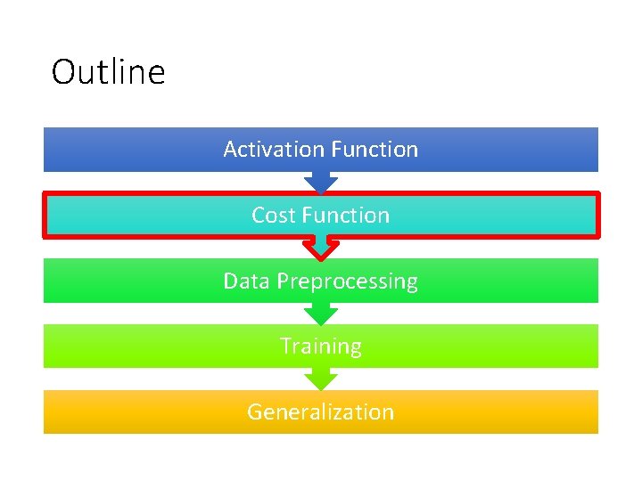 Outline Activation Function Cost Function Data Preprocessing Training Generalization 