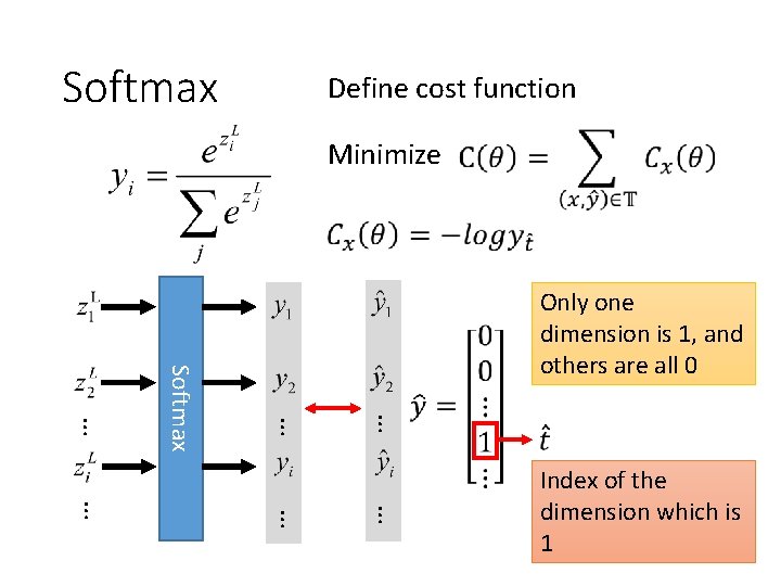 Softmax Define cost function Minimize … … … Softmax Only one dimension is 1,