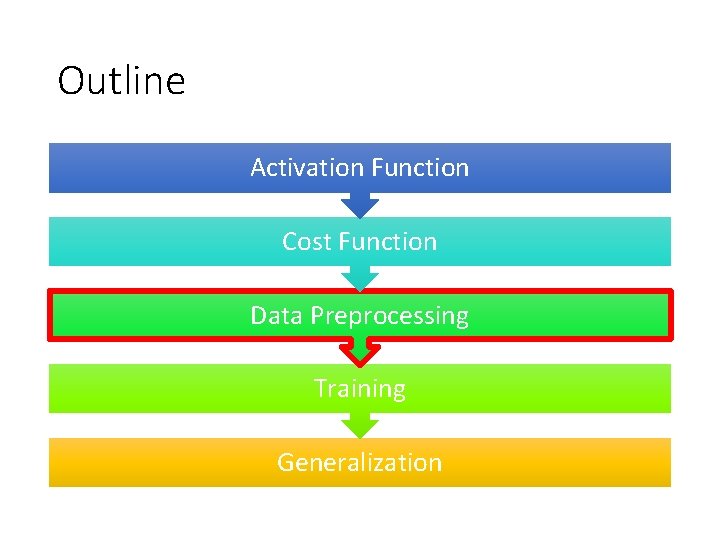 Outline Activation Function Cost Function Data Preprocessing Training Generalization 