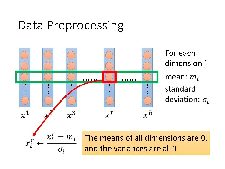 Data Preprocessing For each dimension i: …… …… The means of all dimensions are