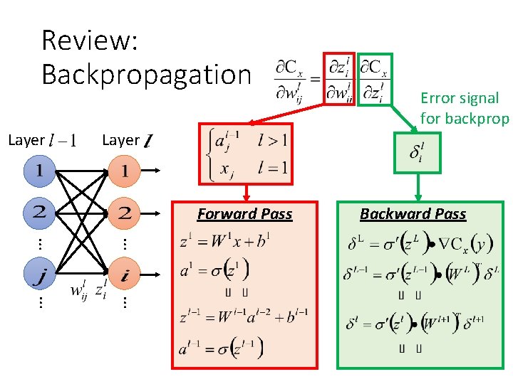Review: Backpropagation Layer Error signal for backprop Layer Forward Pass Backward Pass … …