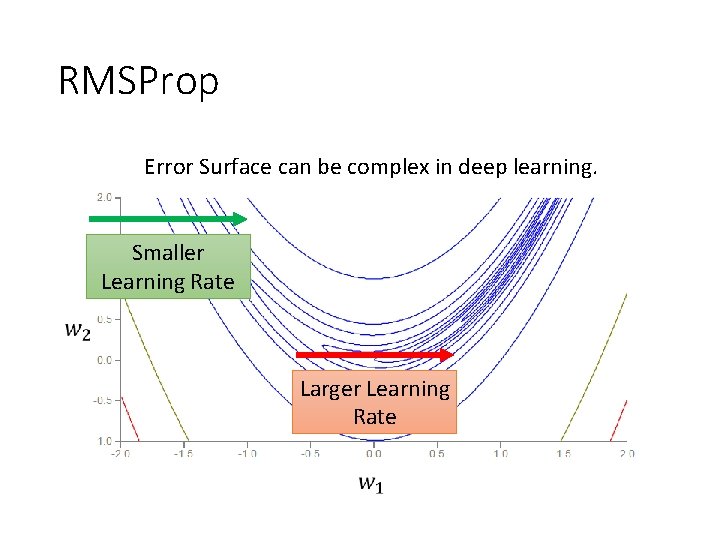 RMSProp Error Surface can be complex in deep learning. Smaller Learning Rate Larger Learning
