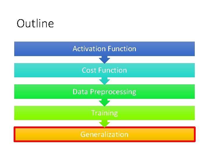 Outline Activation Function Cost Function Data Preprocessing Training Generalization 