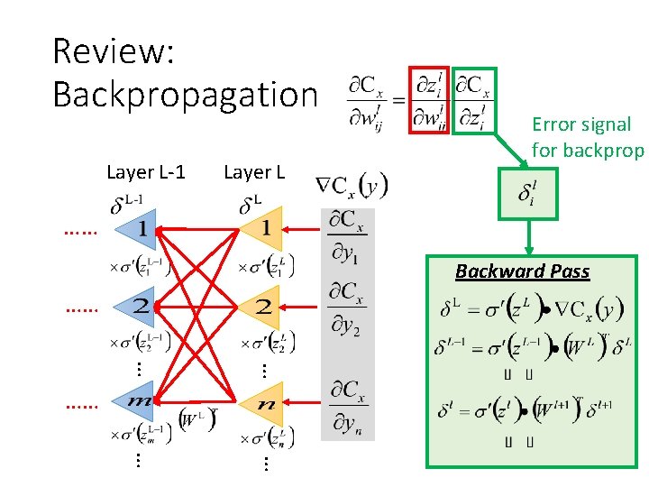 Review: Backpropagation Layer L-1 Layer L Error signal for backprop …… Backward Pass ……