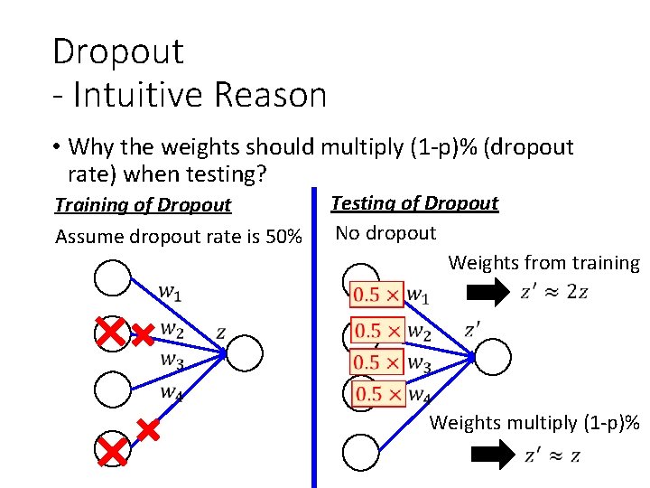 Dropout - Intuitive Reason • Why the weights should multiply (1 -p)% (dropout rate)