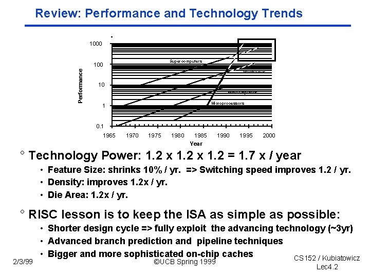 Review: Performance and Technology Trends 1000 Supercomputers Performance 100 Mainframes 10 Minicomputers Microprocessors 1