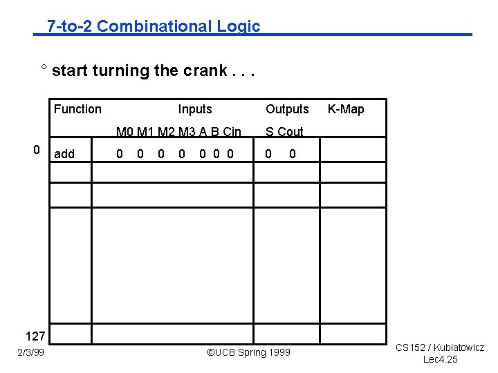 7 to 2 Combinational Logic ° start turning the crank. . . Function 0