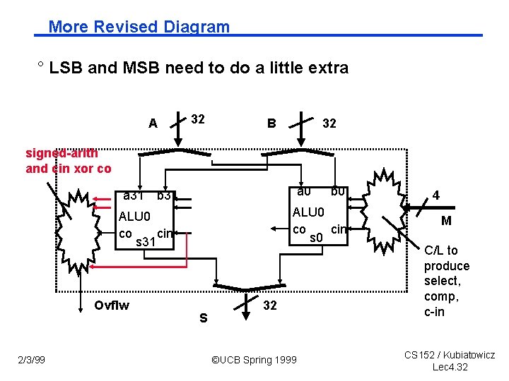 More Revised Diagram ° LSB and MSB need to do a little extra A