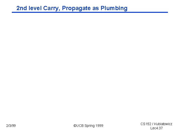 2 nd level Carry, Propagate as Plumbing 2/3/99 ©UCB Spring 1999 CS 152 /