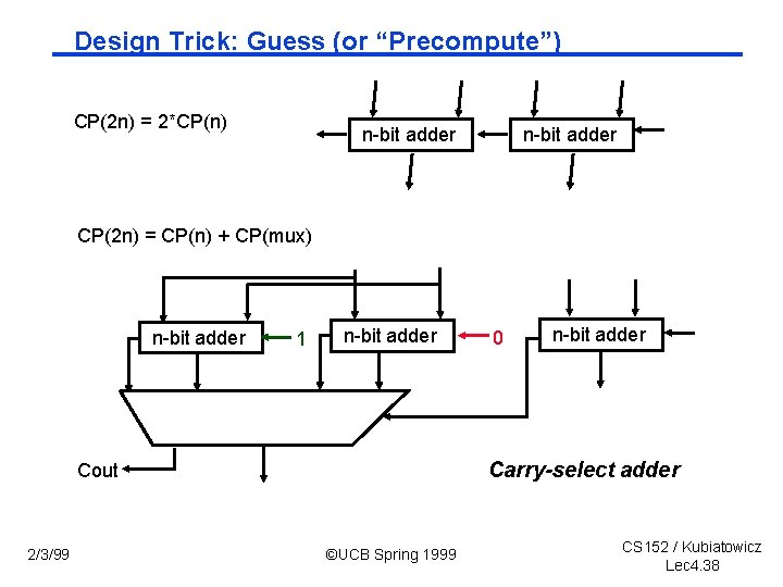 Design Trick: Guess (or “Precompute”) CP(2 n) = 2*CP(n) n-bit adder CP(2 n) =