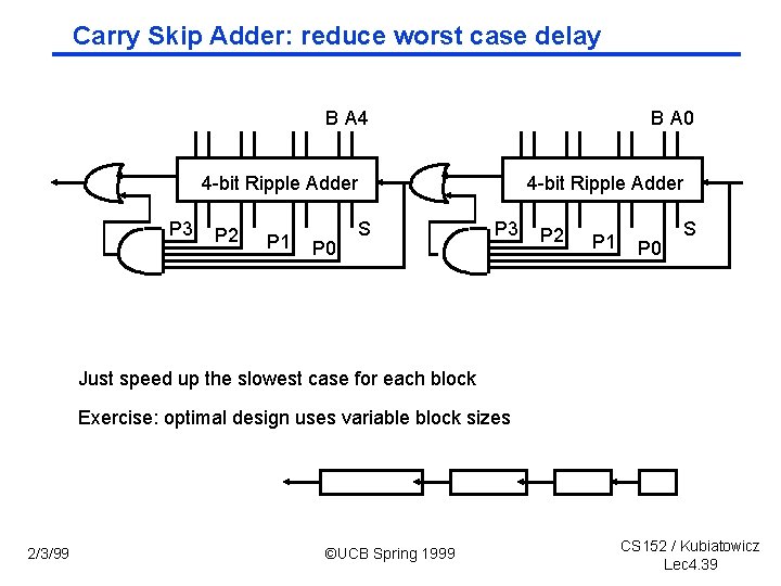 Carry Skip Adder: reduce worst case delay B A 4 B A 0 4