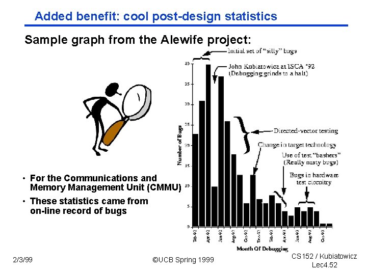 Added benefit: cool post design statistics Sample graph from the Alewife project: • For