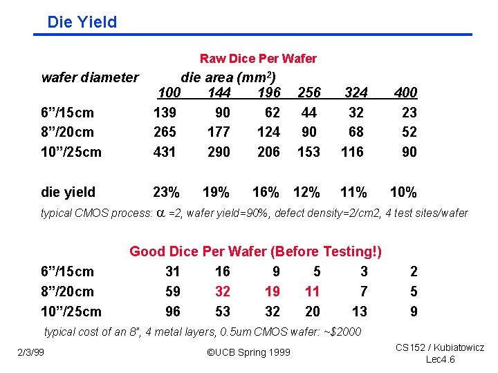 Die Yield Raw Dice Per Wafer wafer diameter 6”/15 cm 8”/20 cm 10”/25 cm