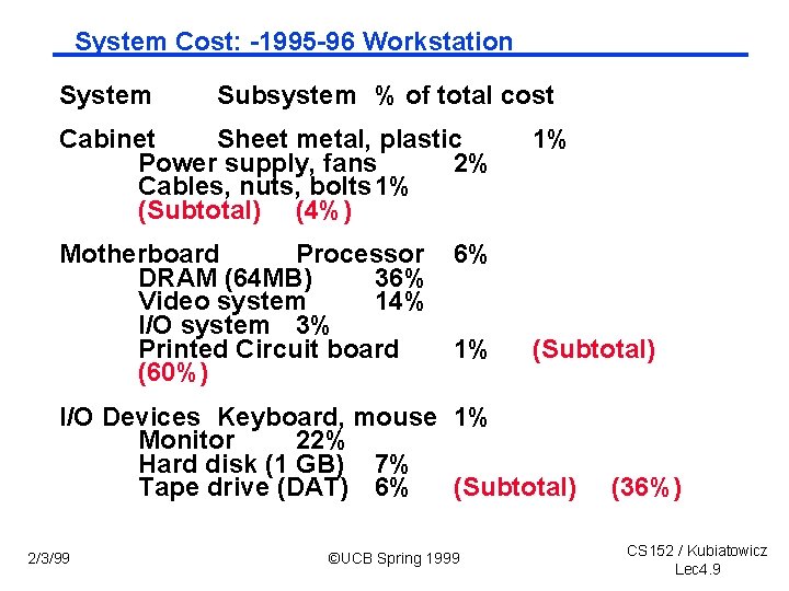 System Cost: 1995 96 Workstation System Subsystem % of total cost Cabinet Sheet metal,