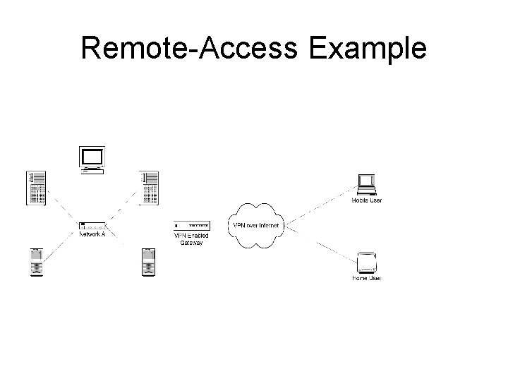 Remote-Access Example 