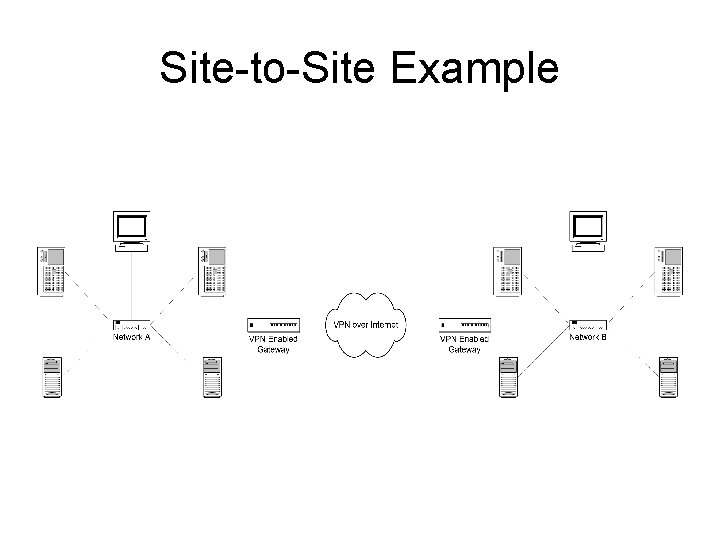 Site-to-Site Example 