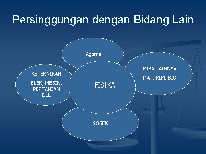 Persinggungan dengan Bidang Lain Agama MIPA LAINNYA KETEKNIKAN ELEK, MESIN, PERTANIAN DLL FISIKA SOSEK