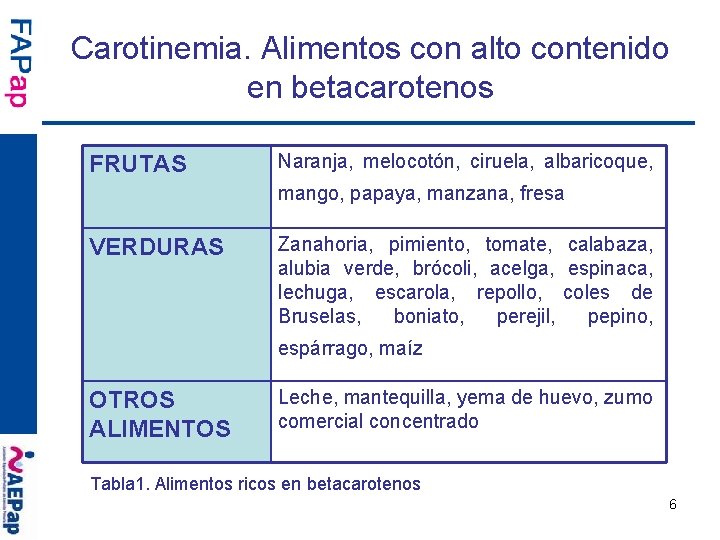 Carotinemia. Alimentos con alto contenido en betacarotenos FRUTAS Naranja, melocotón, ciruela, albaricoque, mango, papaya,