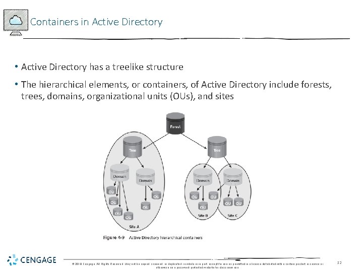 Containers in Active Directory • Active Directory has a treelike structure • The hierarchical