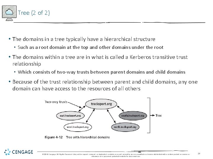 Tree (2 of 2) • The domains in a tree typically have a hierarchical