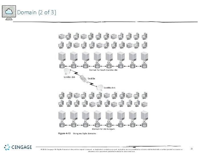 Domain (2 of 3) © 2018 Cengage. All Rights Reserved. May not be copied,