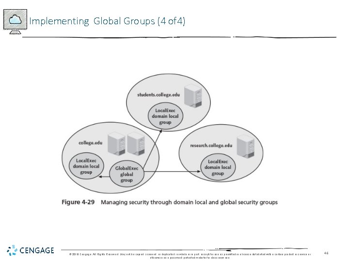 Implementing Global Groups (4 of 4) © 2018 Cengage. All Rights Reserved. May not