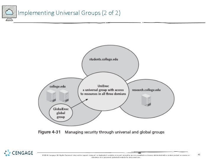 Implementing Universal Groups (2 of 2) © 2018 Cengage. All Rights Reserved. May not