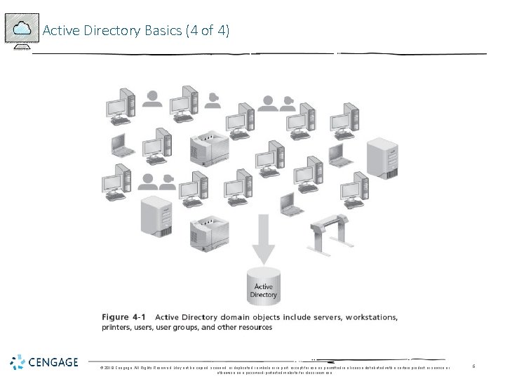 Active Directory Basics (4 of 4) © 2018 Cengage. All Rights Reserved. May not