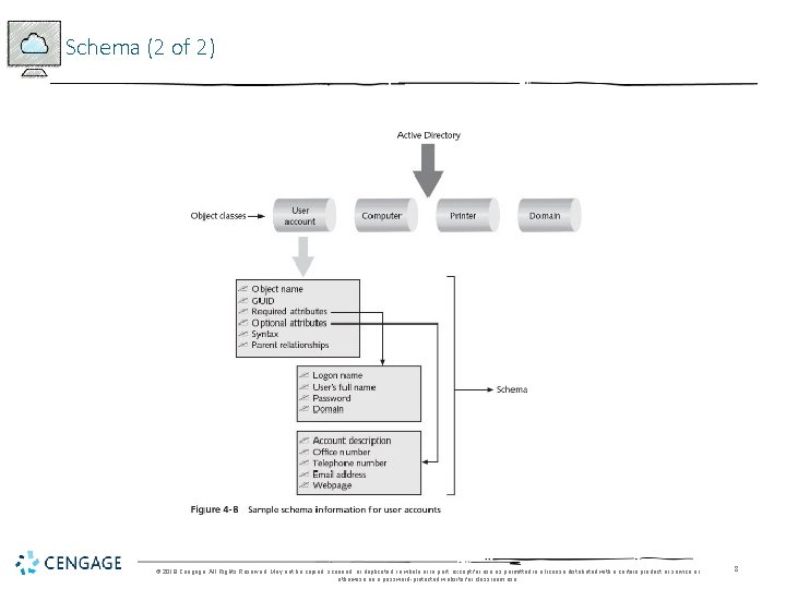 Schema (2 of 2) © 2018 Cengage. All Rights Reserved. May not be copied,