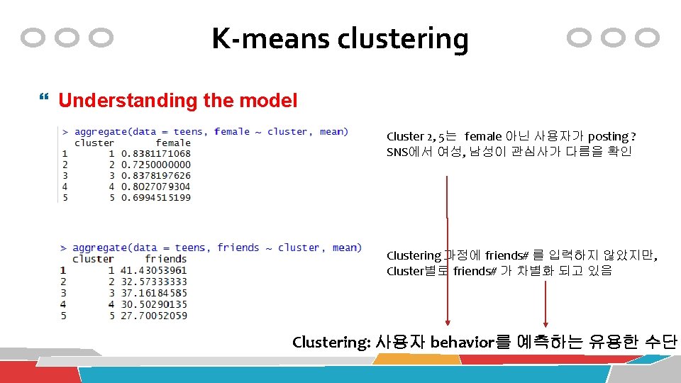 K-means clustering Understanding the model Cluster 2, 5는 female 아닌 사용자가 posting ? SNS에서