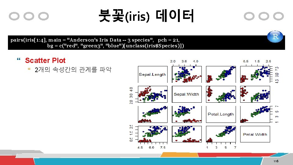 붓꽃(iris) 데이터 pairs(iris[1: 4], main = "Anderson's Iris Data -- 3 species", pch =