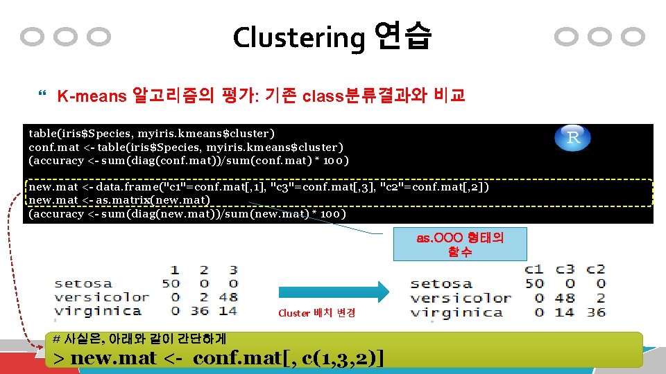 Clustering 연습 K-means 알고리즘의 평가: 기존 class분류결과와 비교 table(iris$Species, myiris. kmeans$cluster) conf. mat <-