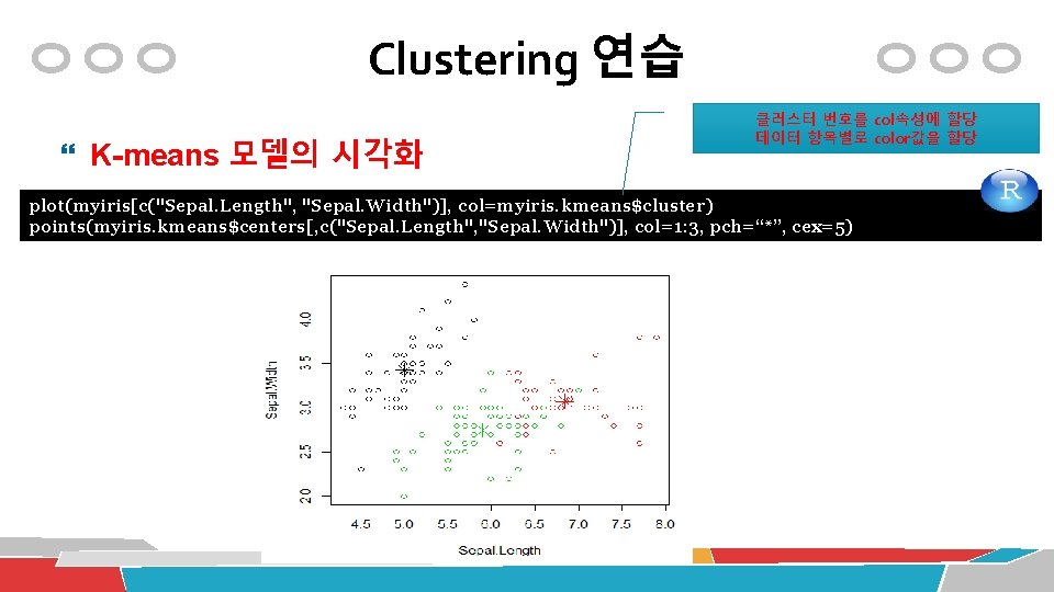 Clustering 연습 K-means 모델의 시각화 클러스터 번호를 col속성에 할당 데이터 항목별로 color값을 할당 plot(myiris[c("Sepal.