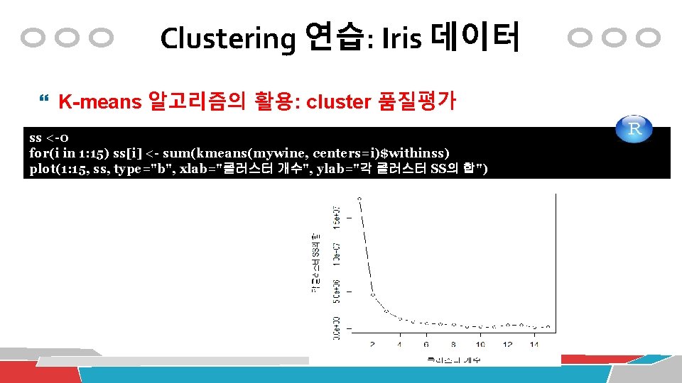 Clustering 연습: Iris 데이터 K-means 알고리즘의 활용: cluster 품질평가 ss <-0 for(i in 1: