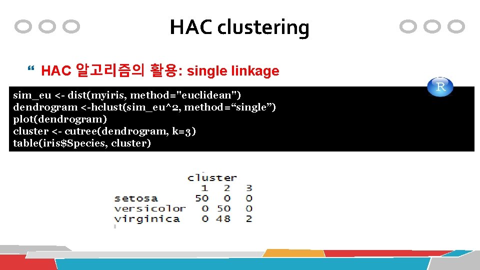 HAC clustering HAC 알고리즘의 활용: single linkage table(iris$Species, cls$cluster) sim_eu <- dist(myiris, method="euclidean") conf.