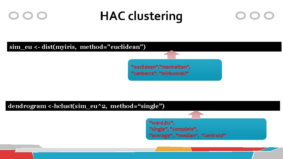 HAC clustering sim_eu <- dist(myiris, method="euclidean") "euclidean", "manhattan", "canberra", "minkowski" dendrogram <-hclust(sim_eu^2, method=“single”) "ward.