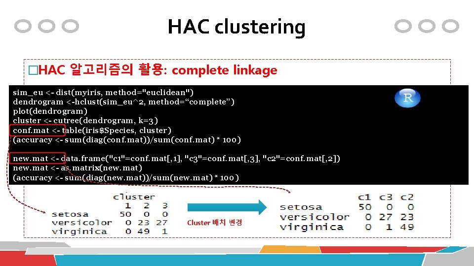 HAC clustering �HAC 알고리즘의 활용: complete linkage sim_eu <- dist(myiris, method="euclidean") table(iris$Species, cls$cluster) dendrogram